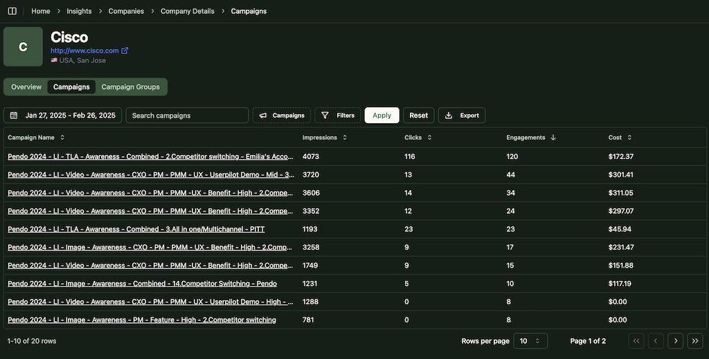 Company journey across multiple LinkedIn campaigns for accurate LinkedIn ABM advertising analytics
