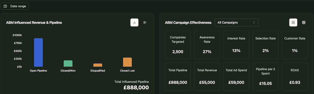Buitl-In ABM Dashboard