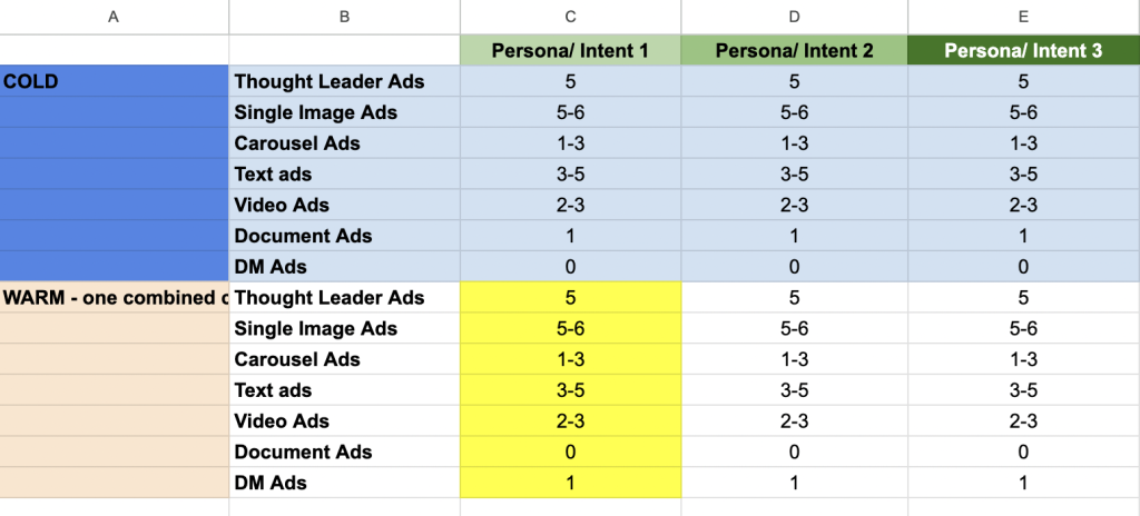 LinkedIn ABM Strategy 2026 – Blueprint Based on My 7-Figure ABM Program ...