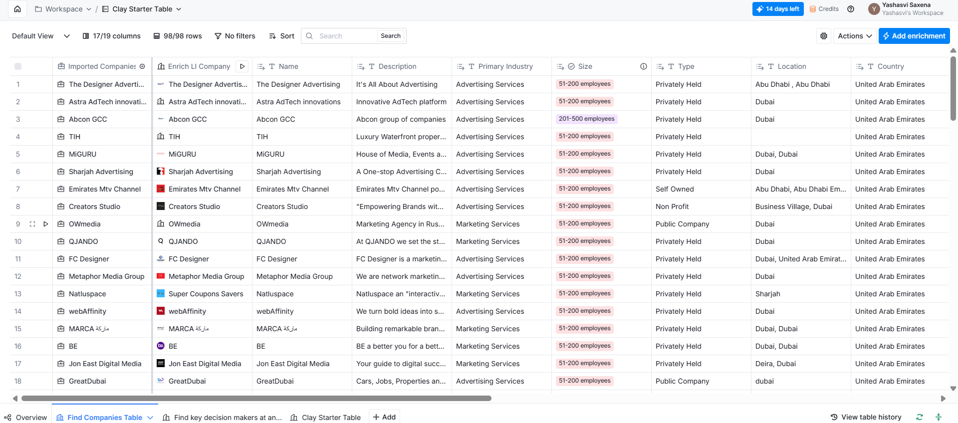 Clay table showing broad prospects list