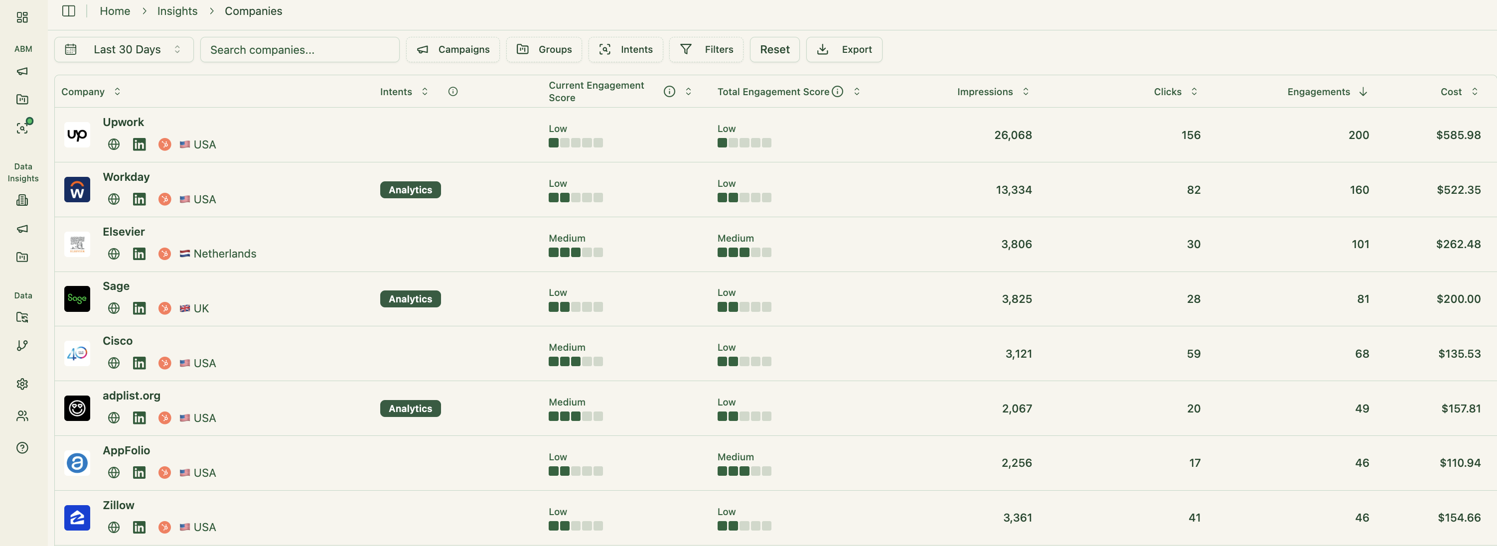 Companies with Intent
