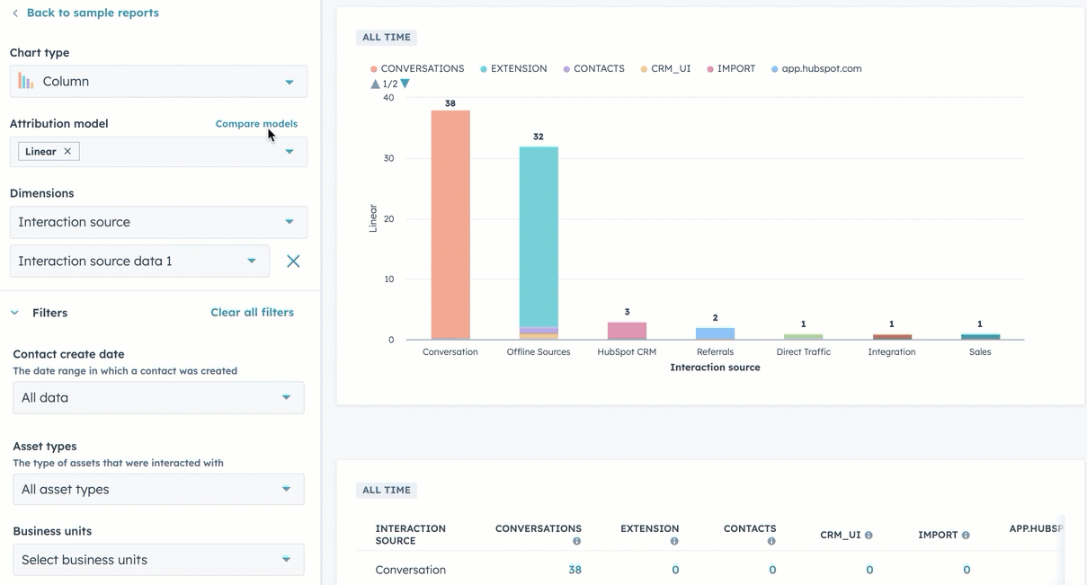 HubSpot attribution model selector demo