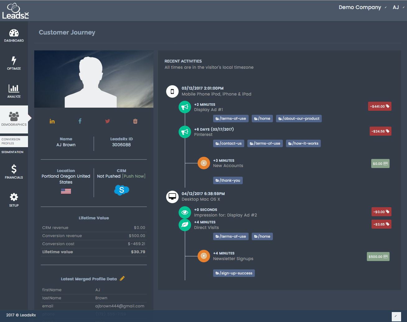 User journey timeline visualisation inside LeadsRx