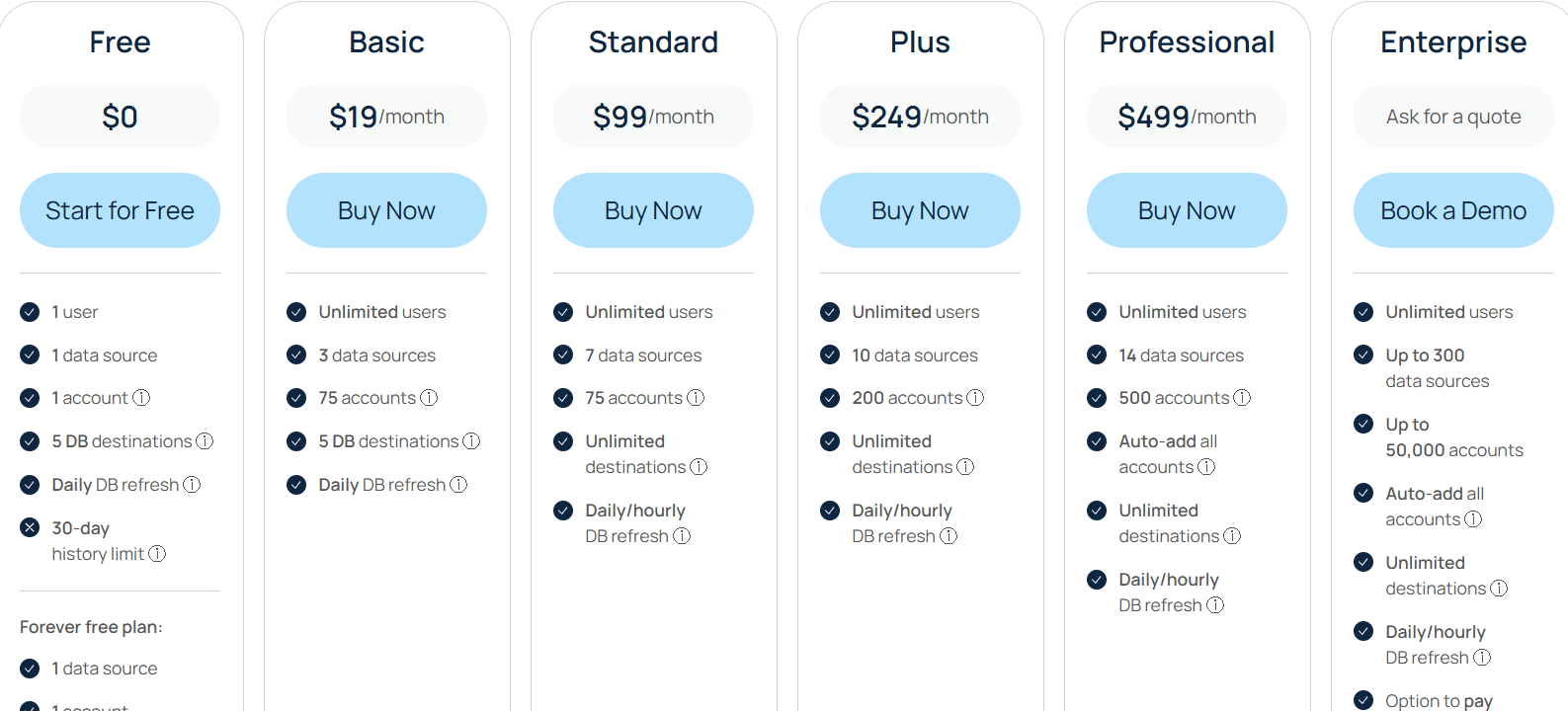 Windsor.ai pricing tiers from Free to Enterprise