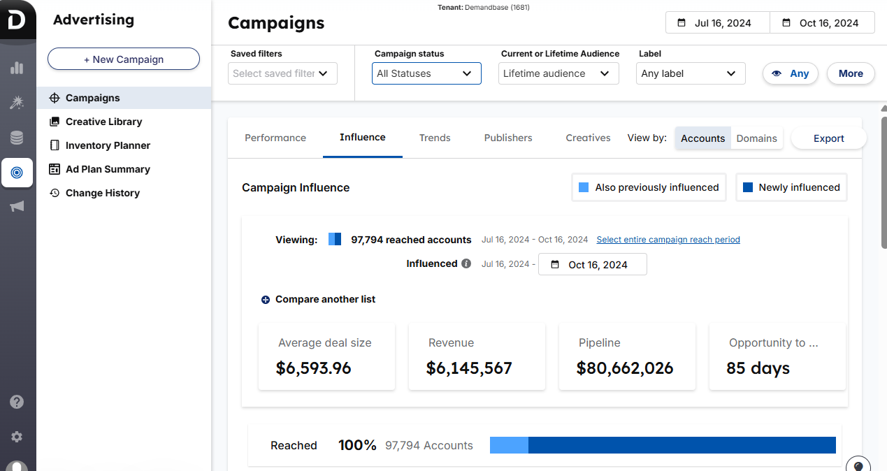 Demandbase campaign dashboard showing influence of campaigns on pipeline
