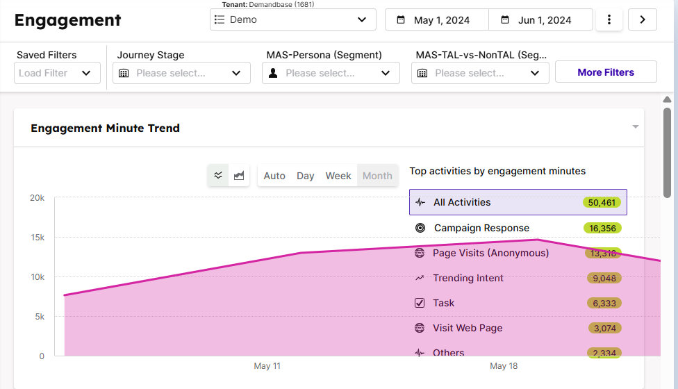 Engagement minutes in Demandbase