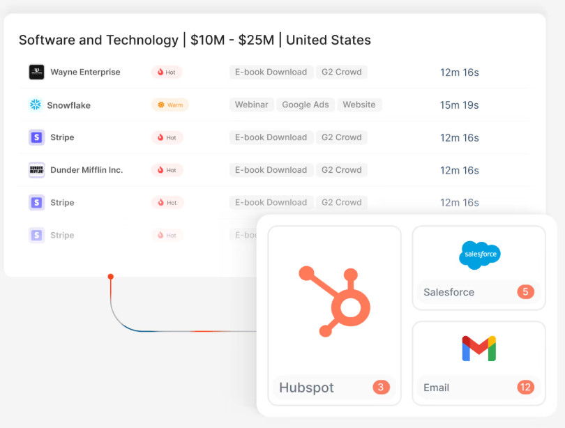 CRM automation using Factors.ai