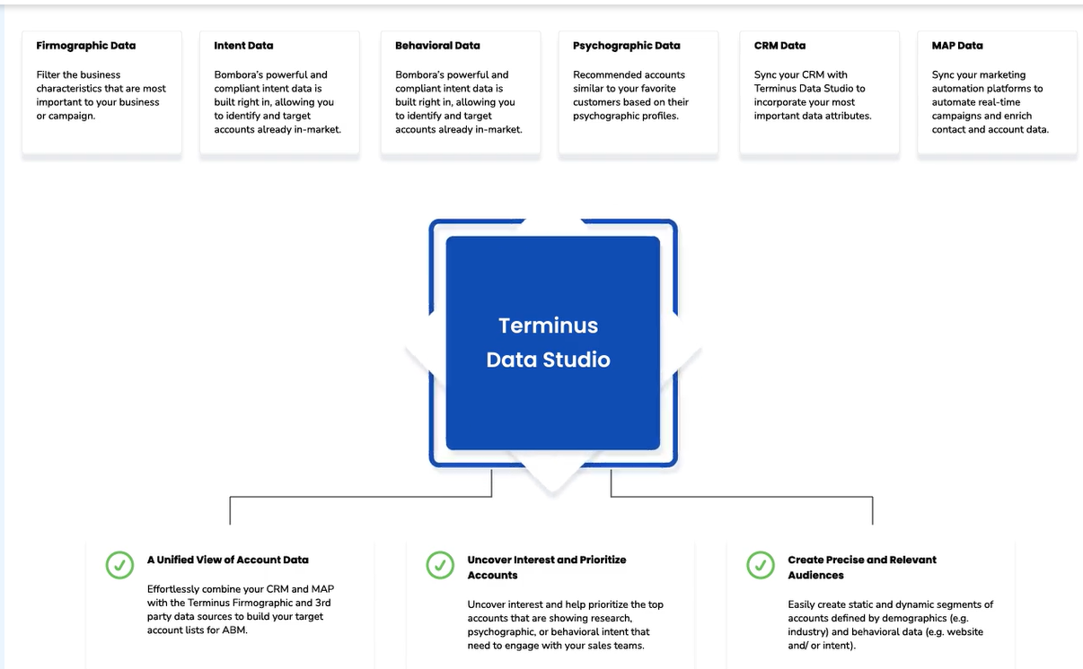 Flow showing Terminus Data Studio capabilities