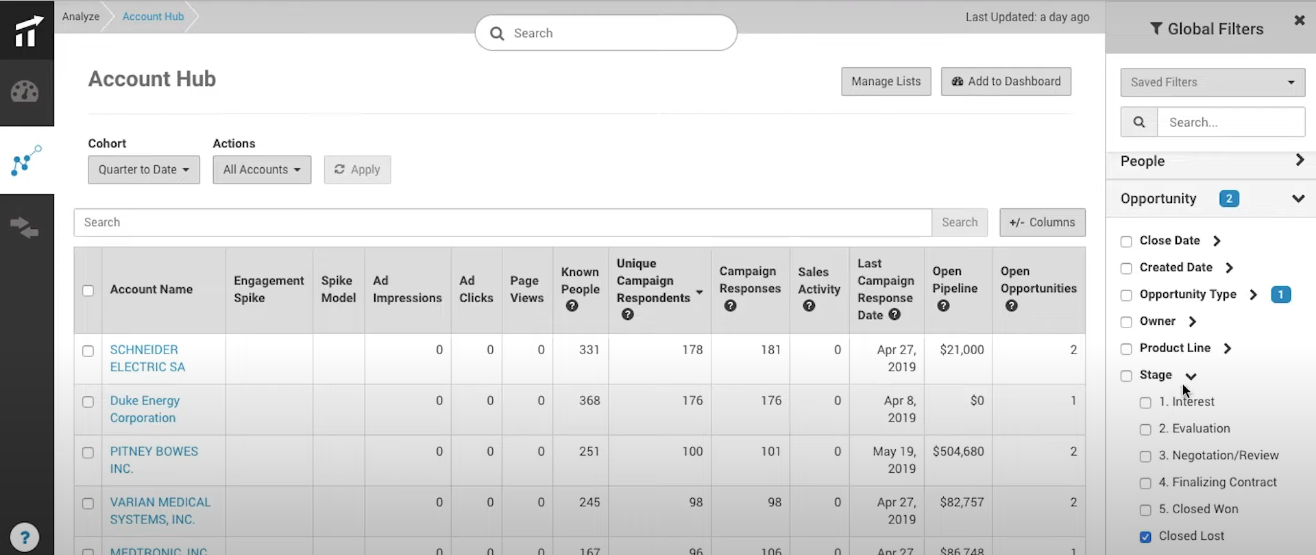 Using filters to segment out closed lost deals that have engaged with your brand again in Terminus