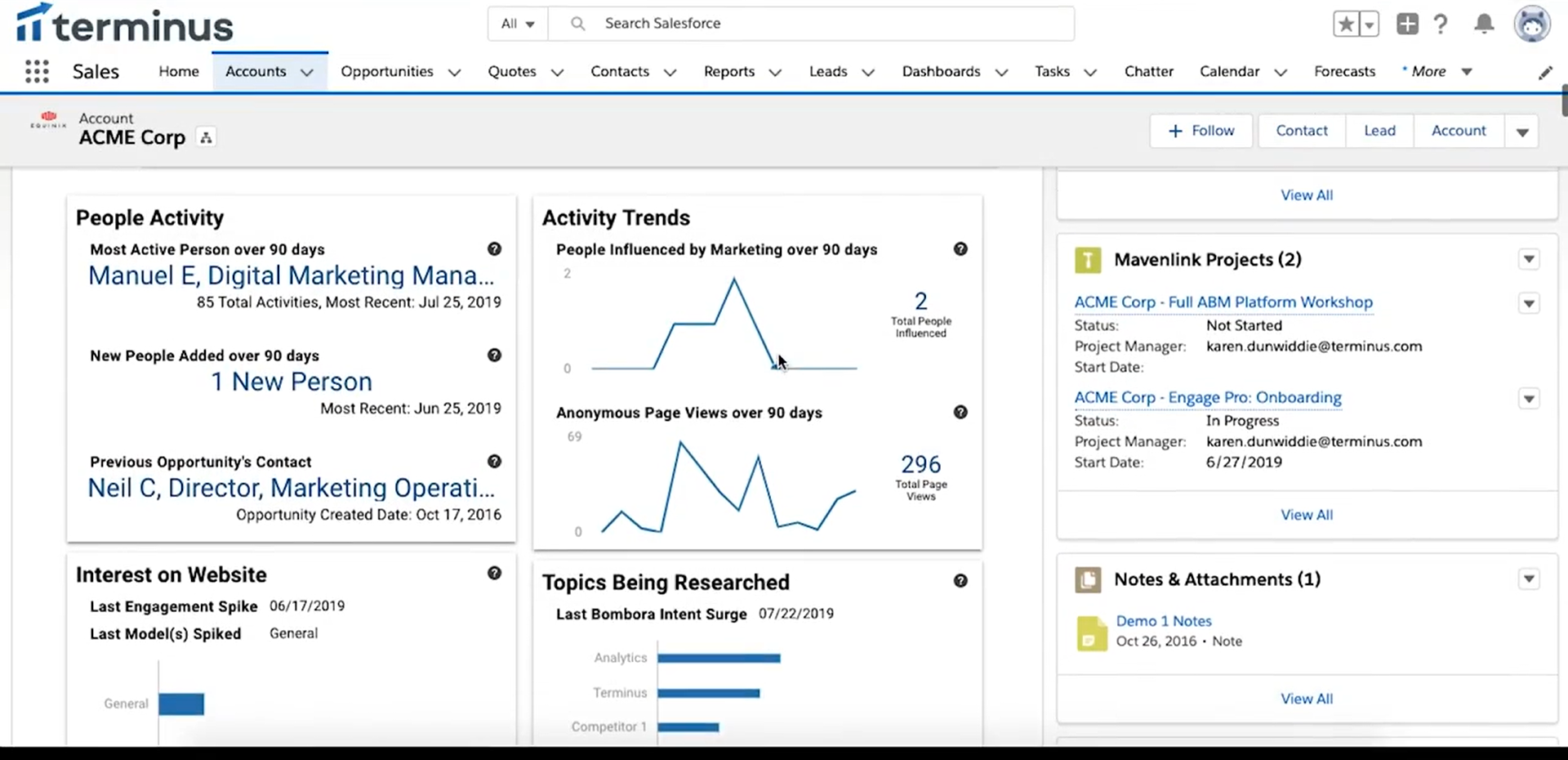 Account-level intent, website interest, activity trends, people activity, and similar data