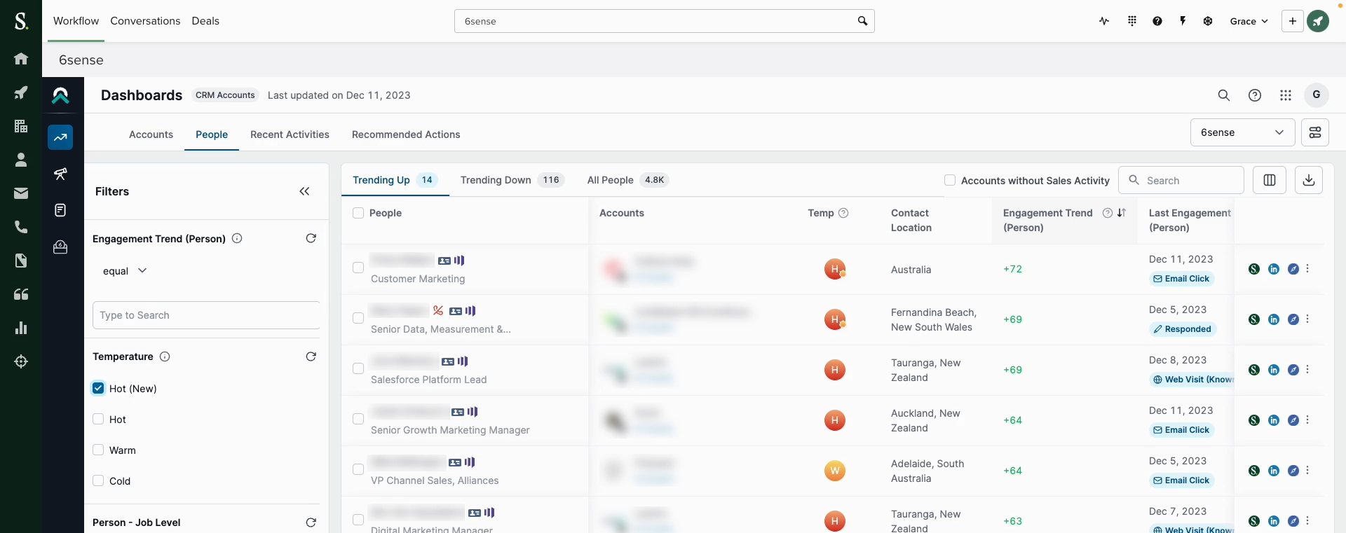 6sense integration in workflow showing hot accounts based on 6sense data