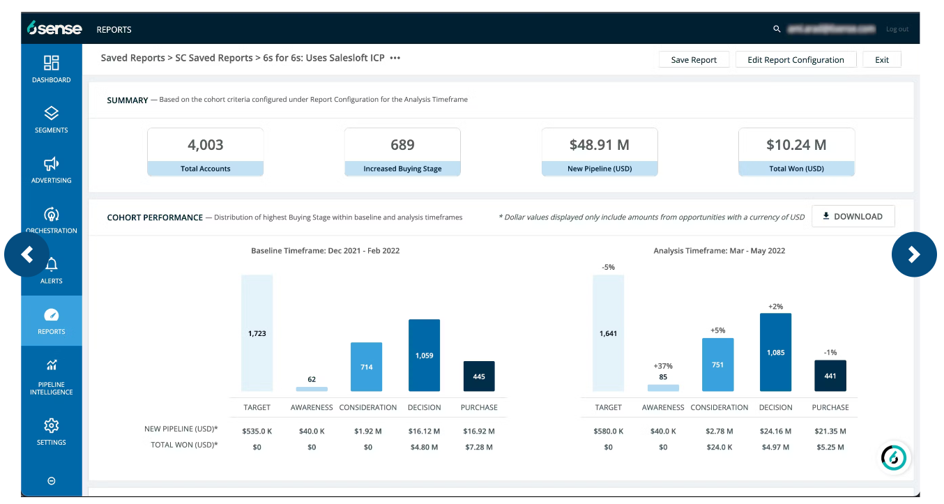 Revenue and pipeline influence report in 6sense