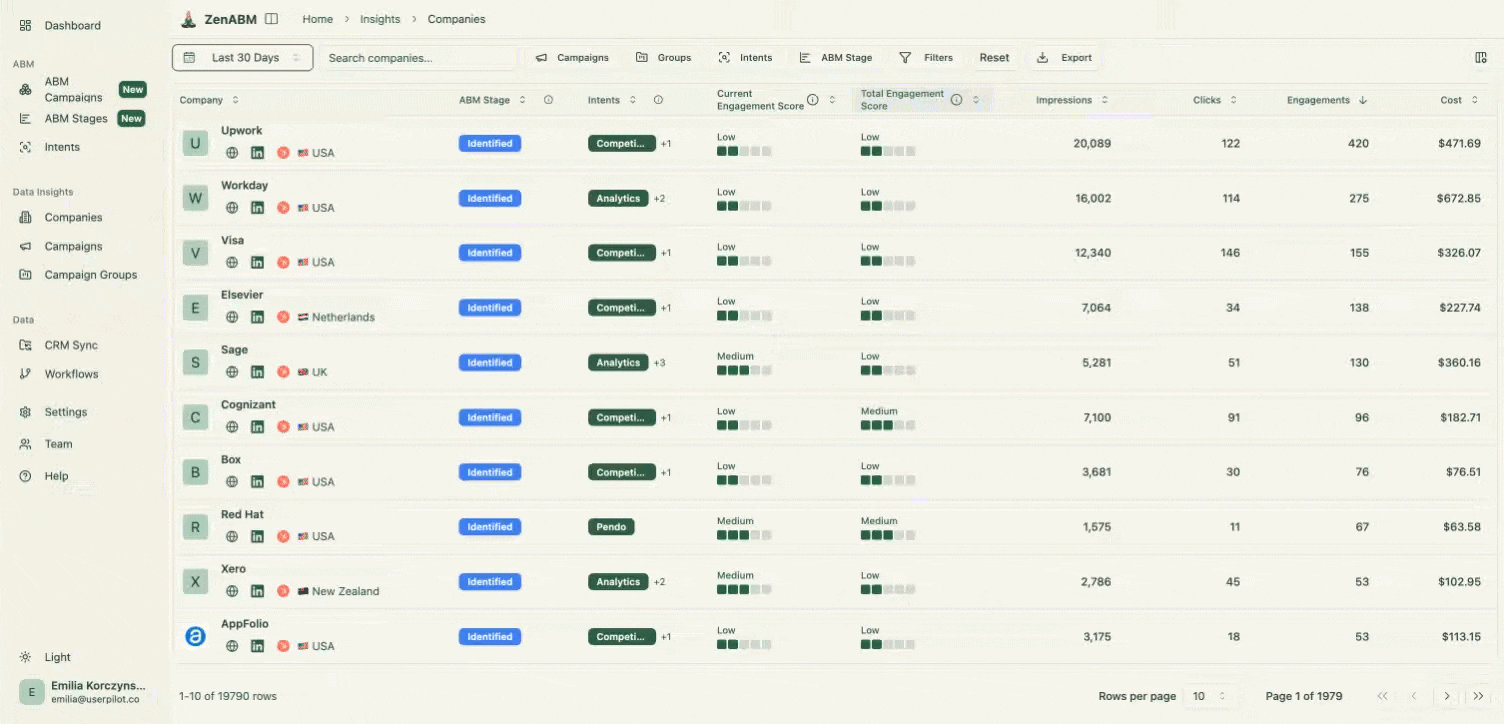 ZenABM Dashboard Preview