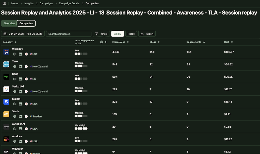 Company-level LinkedIn ad engagement data for each campiagn for a selected time period in ZenABM