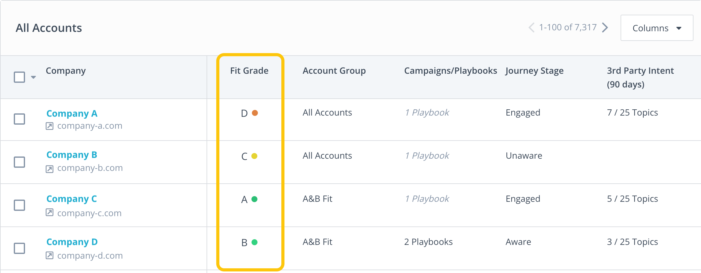 ICP fit account scoring based on firmographics, technographics, CRM data, and buying signals in RollWorks