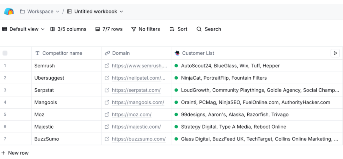 list of customers of competitors populated by Claygent in the Clay table