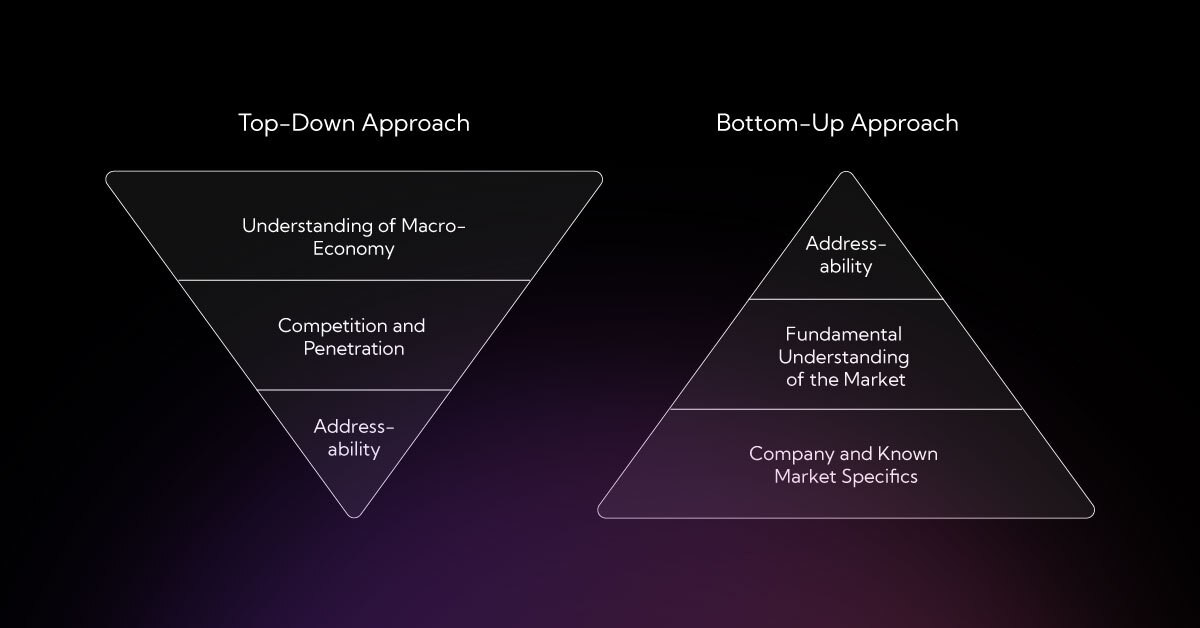 Top-down vs. Bottom-up approach for TAM calculation