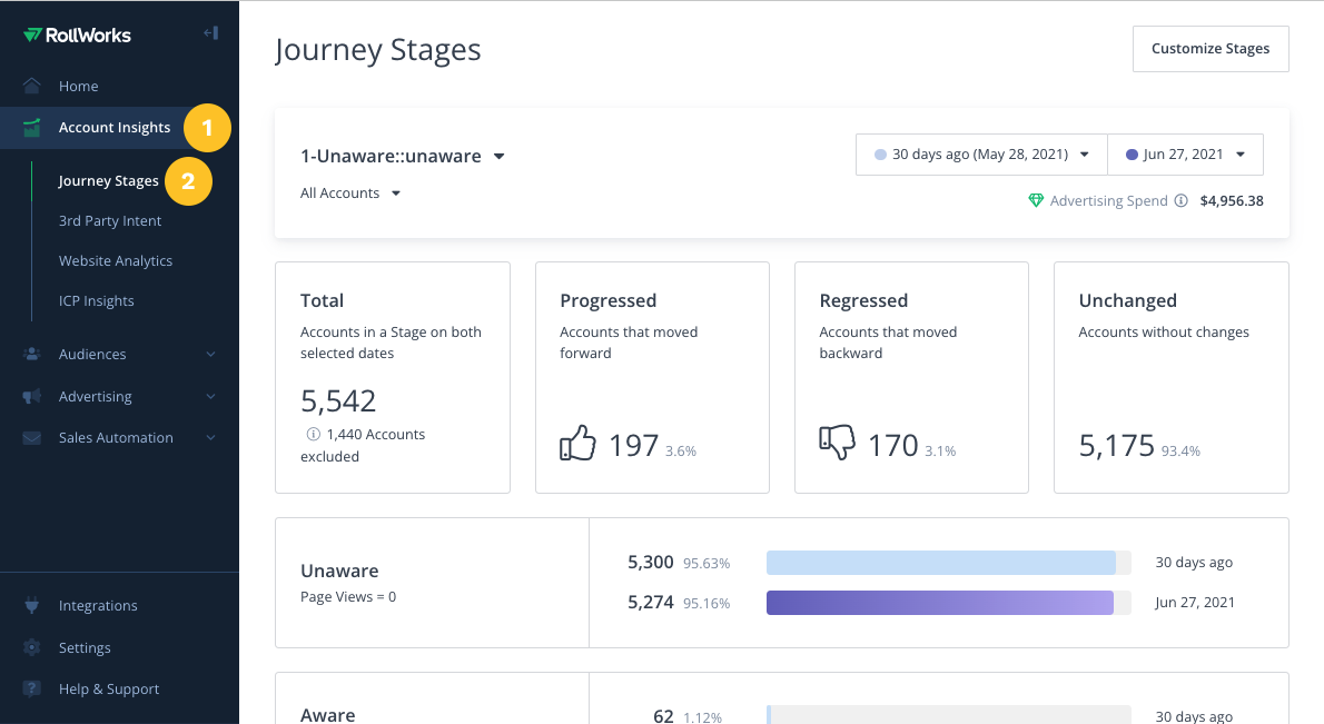 journey stages in RollWorks