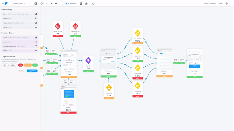 ABM campaign mapping in Funnelytics free ABM tool