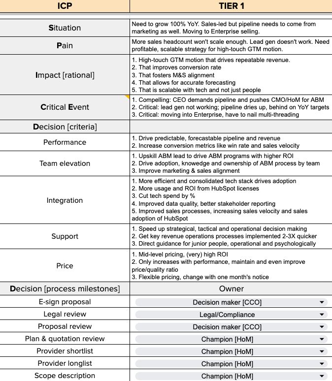 step 1 of SPICED for enterprise ABM strategy