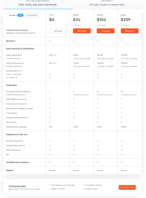 Hunter.io pricing