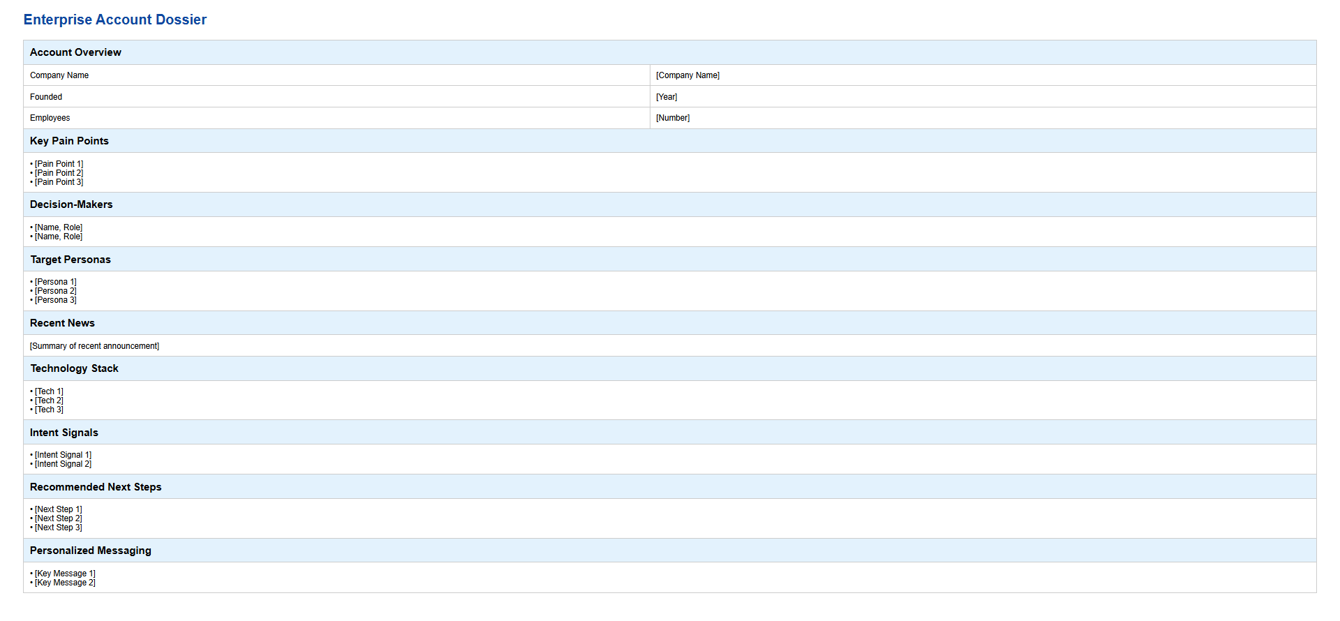 Account research dossier template for your enterprise ABM strategy