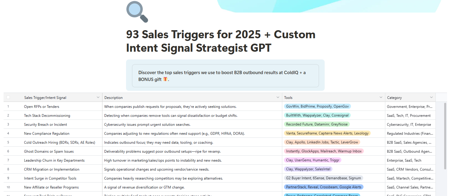Sales trigger list by ColdIQ