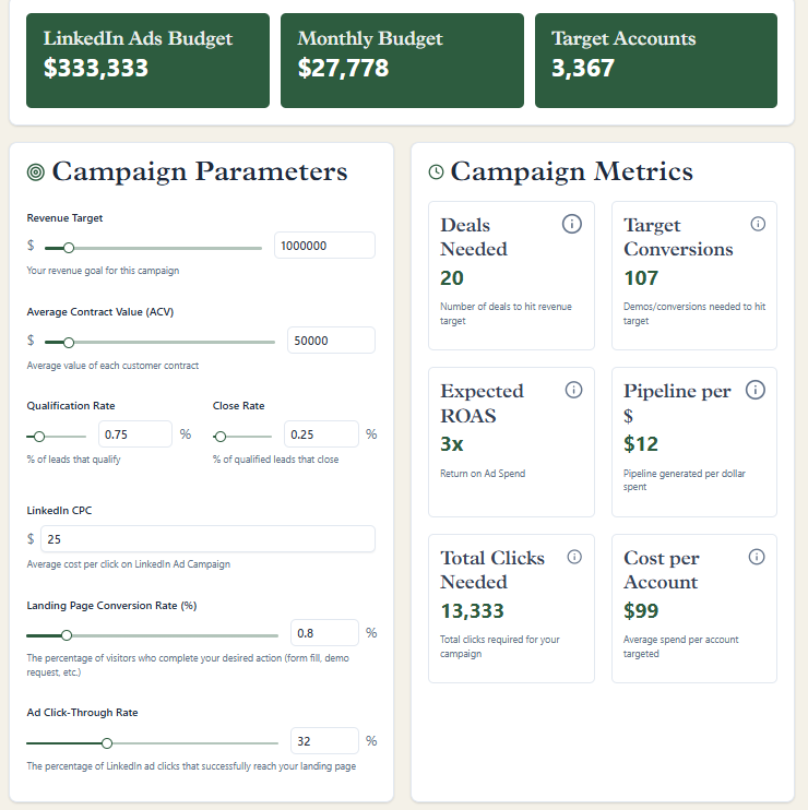 ABM budget calculator