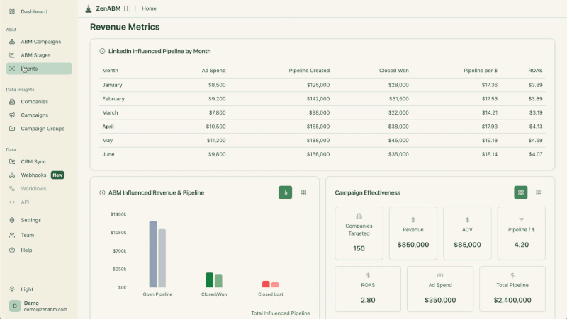 Company buyer's intent in ZenABM