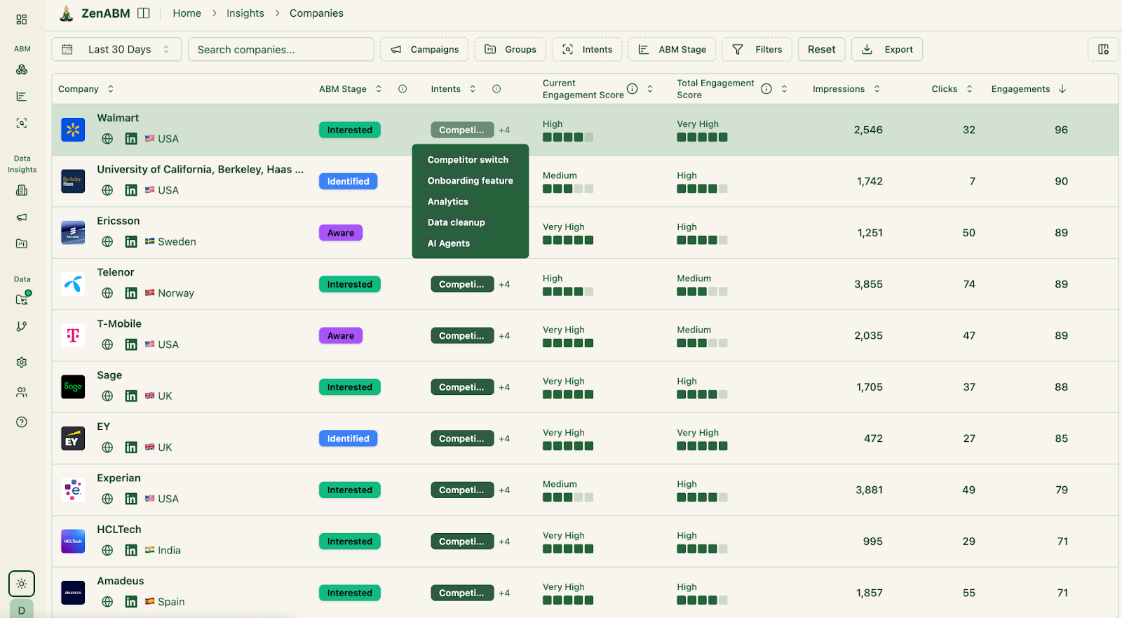 How Spear Growth uses ZenABM to gauge both quantitative and qualitative intent from LinkedIn ads