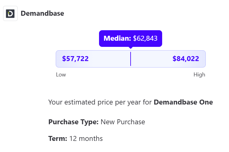 Vendr keeps the median pricing of Demandbase at $65k