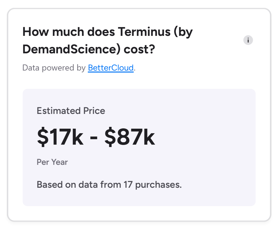 G2 reviews suggest Terminus pricing range