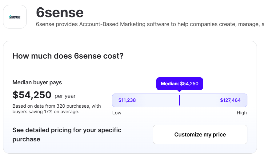 Vendr keeps the median pricing for 6sense at about $54,000