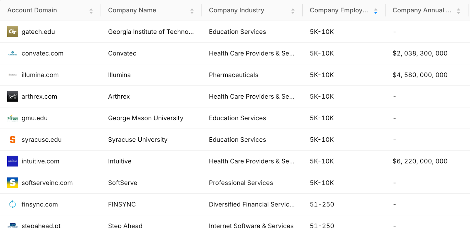 website visitor deanonymization using RB2B by Spear Growth