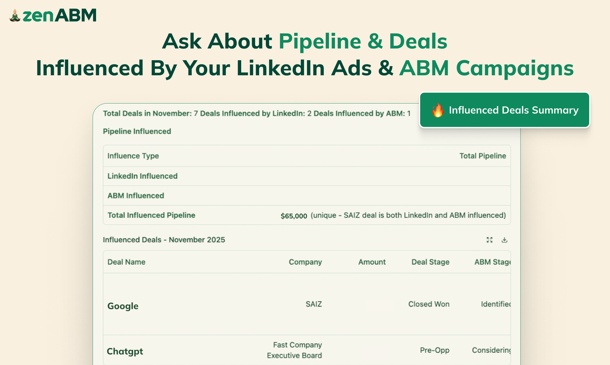 ASK Zena AI by ZenABM about pipeline & Deals influenced by your LinkedIn ads & ABM campaigns