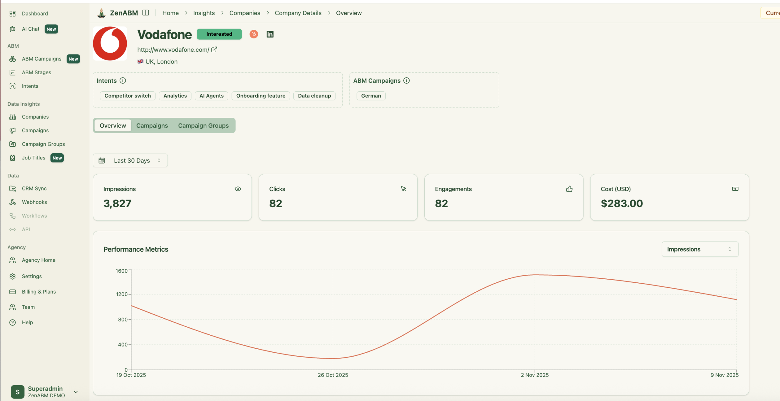 Company level engagement overview ZenABM