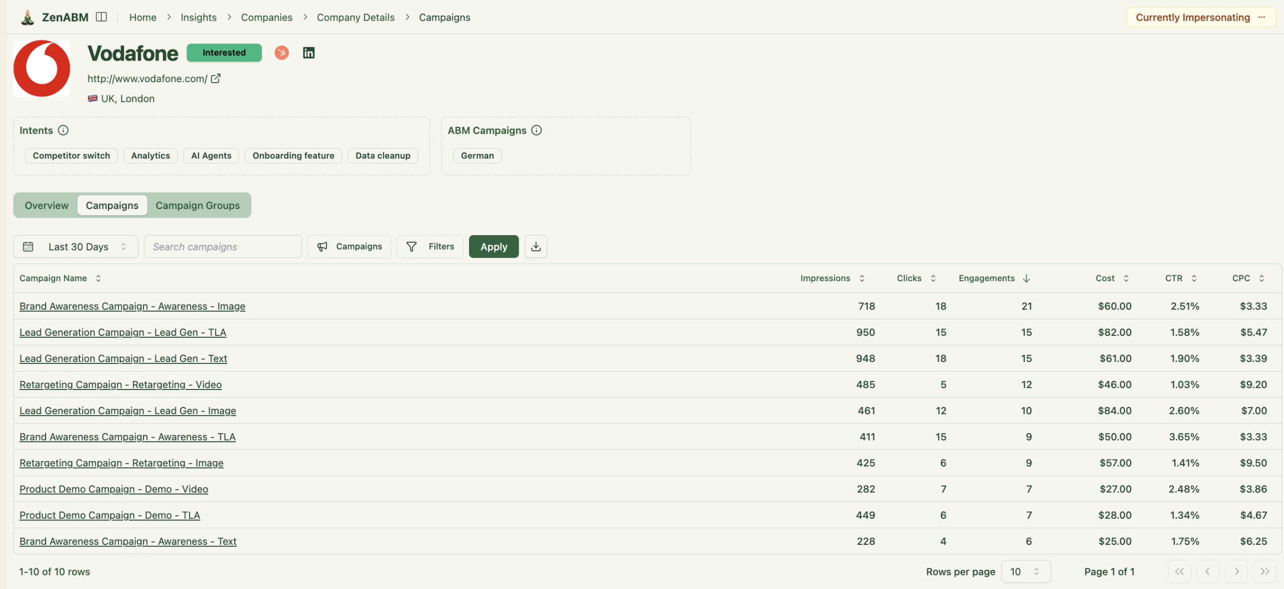 Company level engagement overview