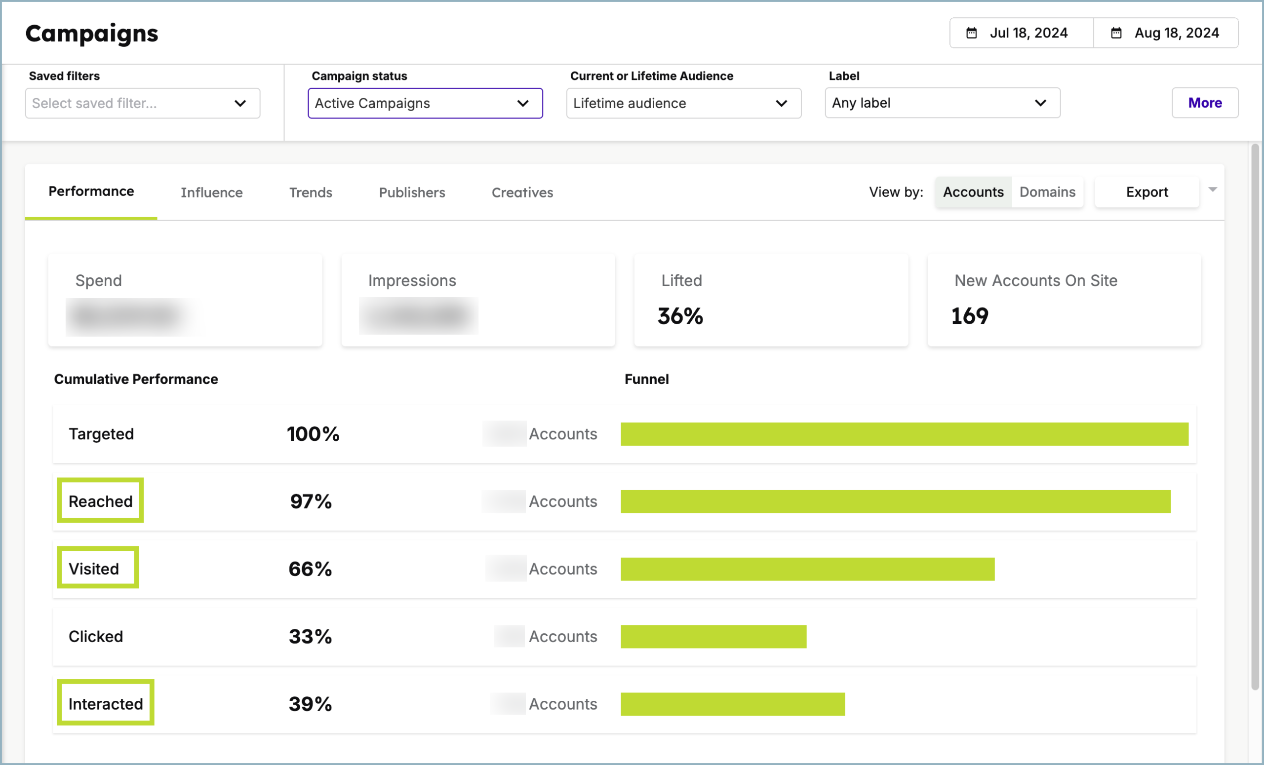 Demandbase ad results dashboard for LinkedIn and other channels