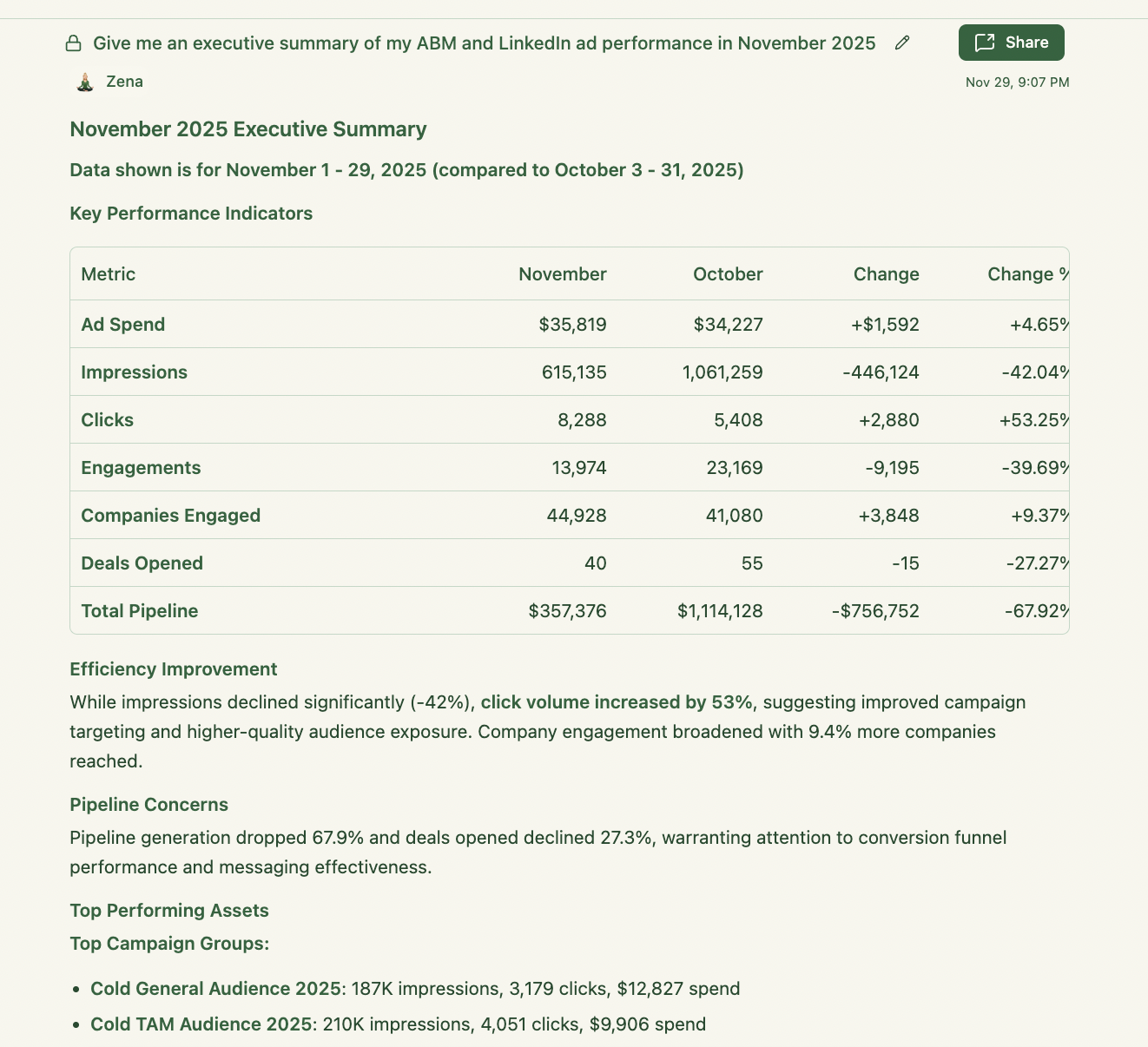 Executive summary ABM campaign performance by Zena AI by ZenABM