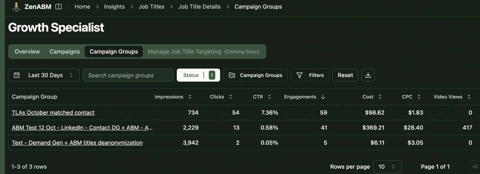 Job-title analytics in ZenABM