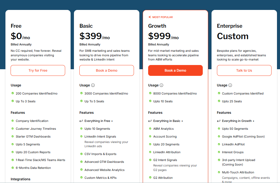 Factors.ai pricing tiers overview