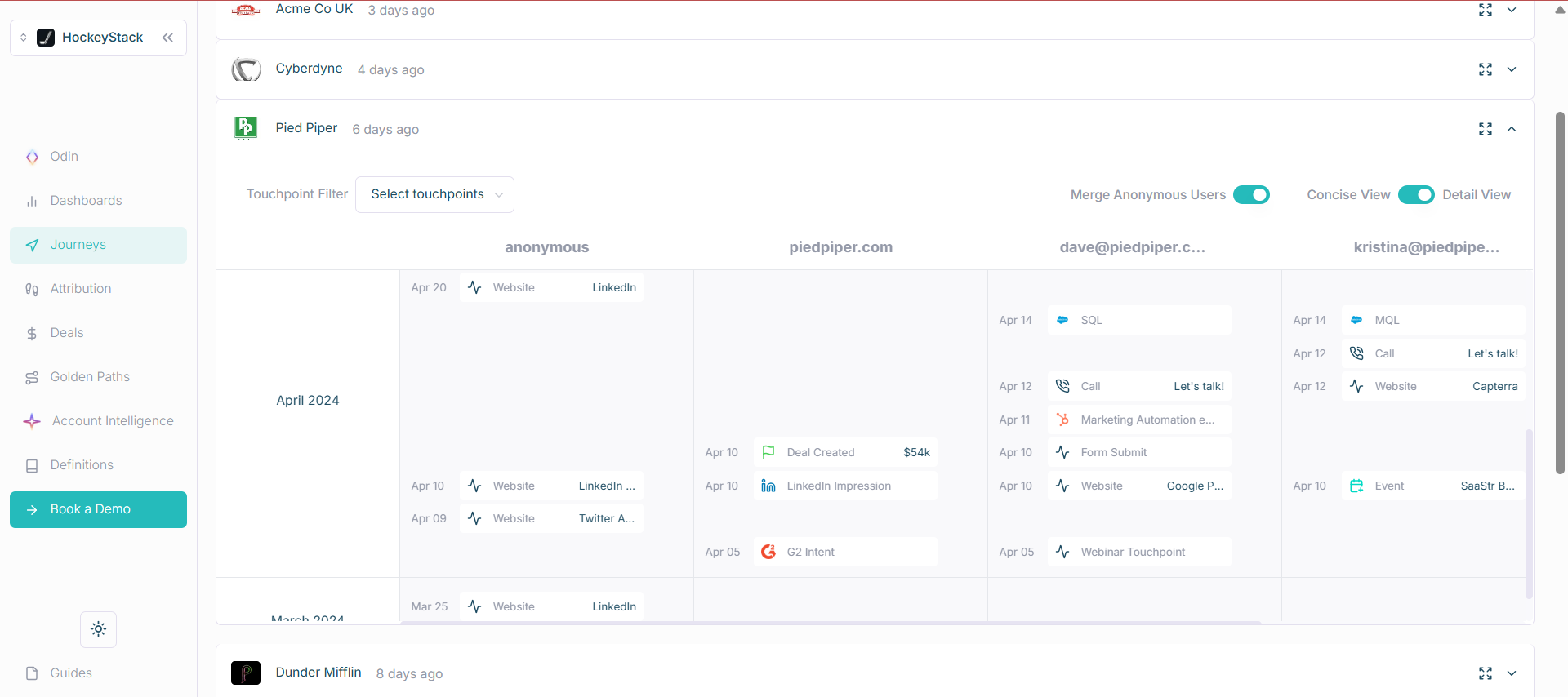 Person-level touchpoint mapping for LinkedIn and other channels