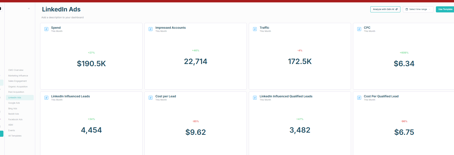 Deals and revenue impact reporting for LinkedIn in HockeyStack