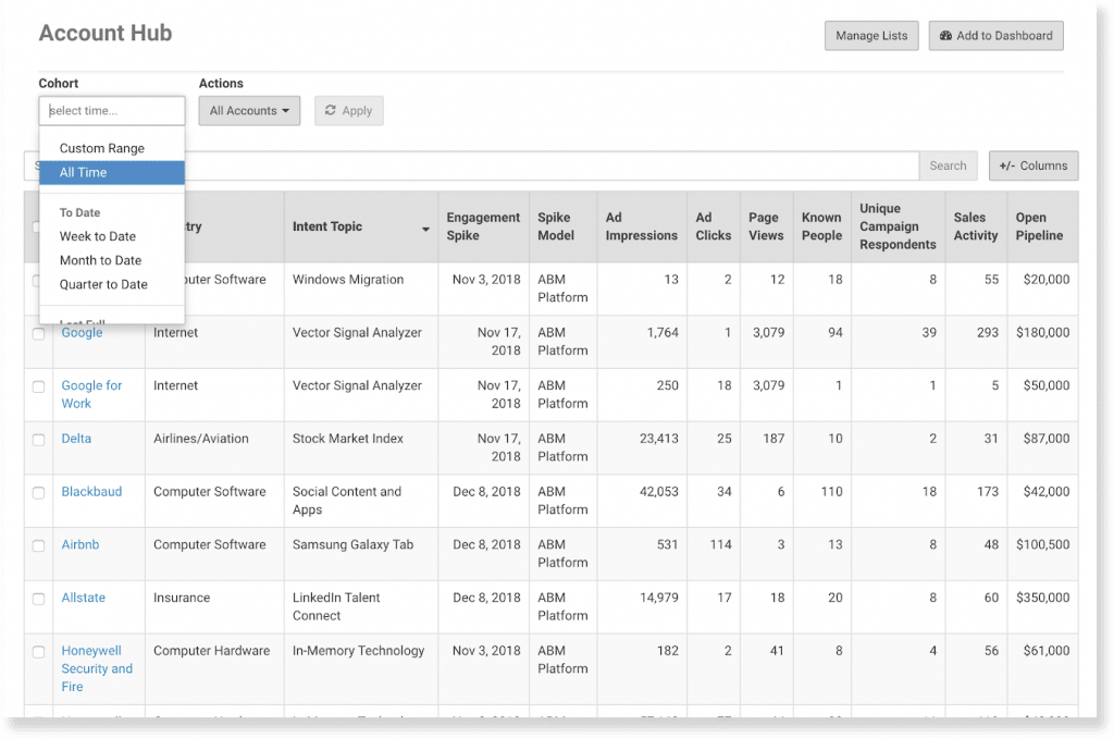 Terminus Account Hub for ABM advertising