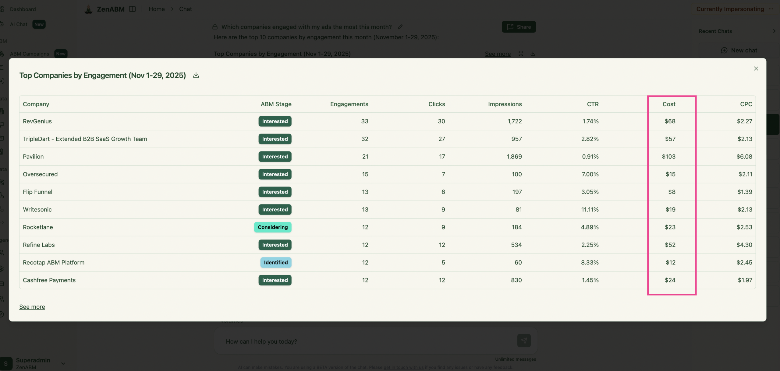 Top companies by spend Zena AI ZenABM