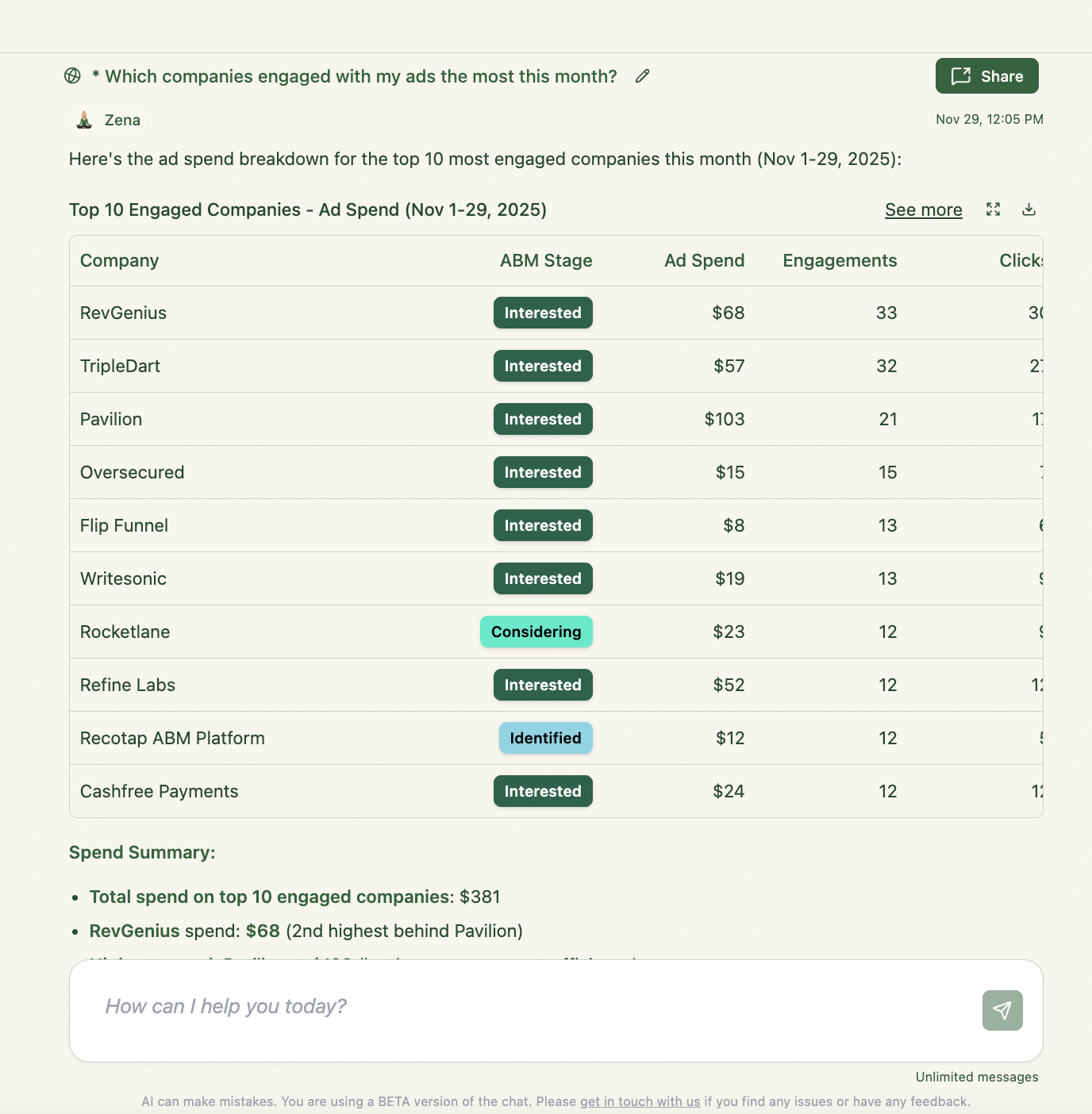 Top engaged companies zena ai zenabm