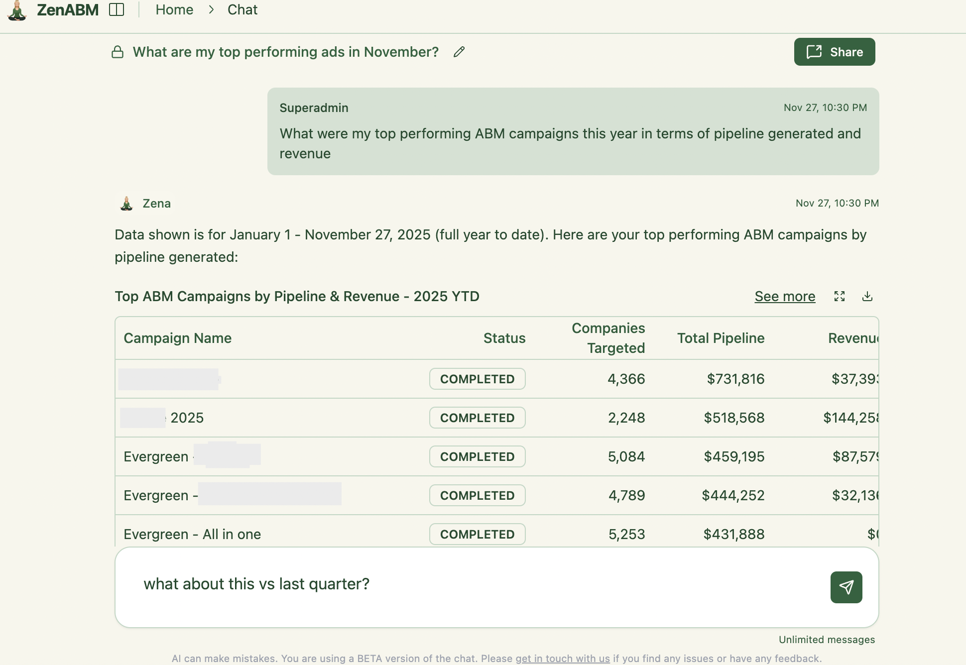 Top performing ABM campaigns