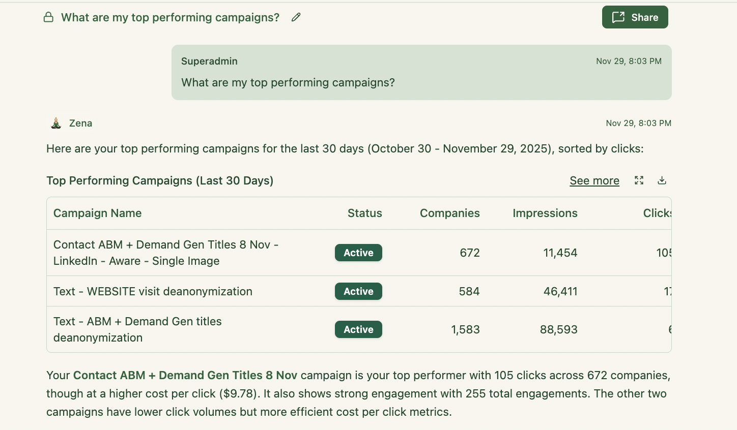 Top performing LinkedIn campaigns by Zena by ZenABM
