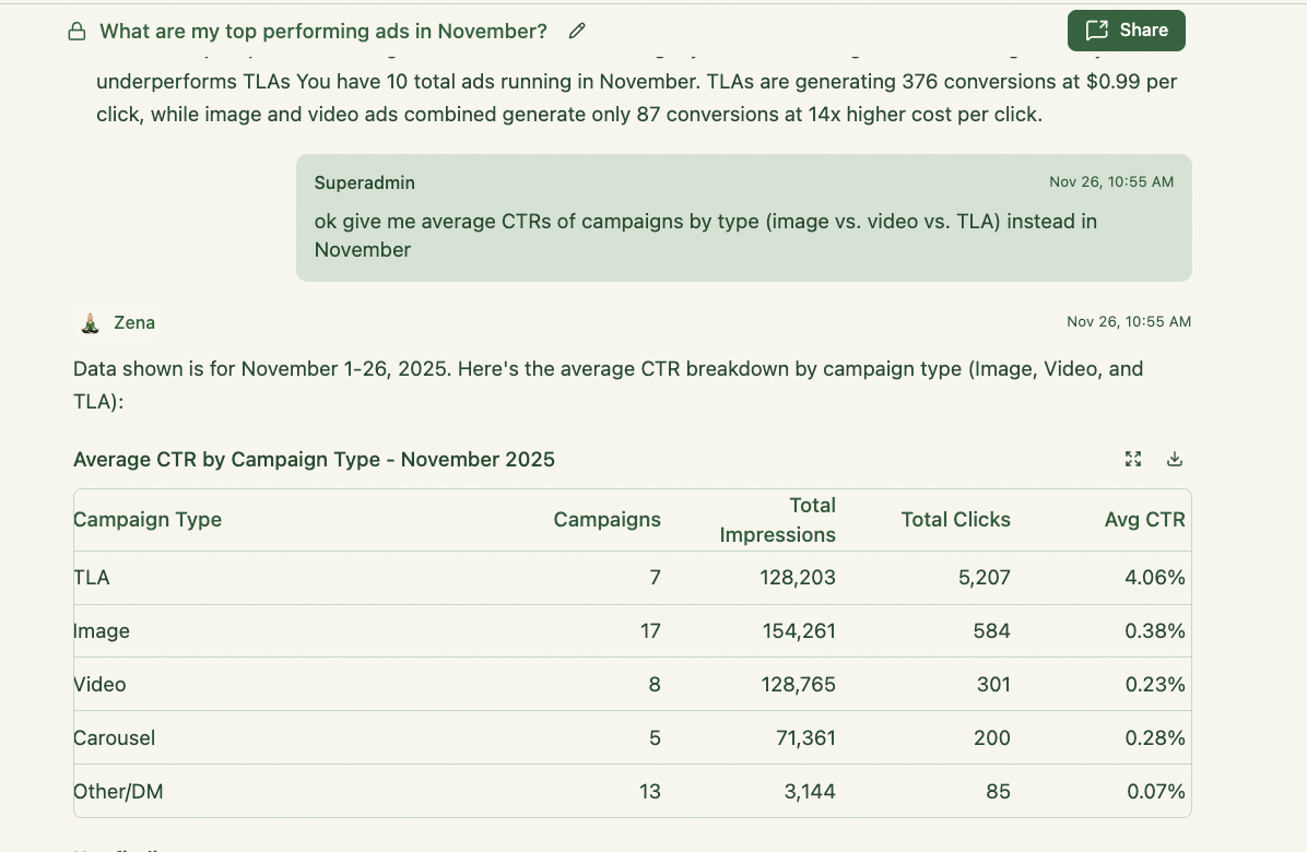 Top performing ad formats in November
