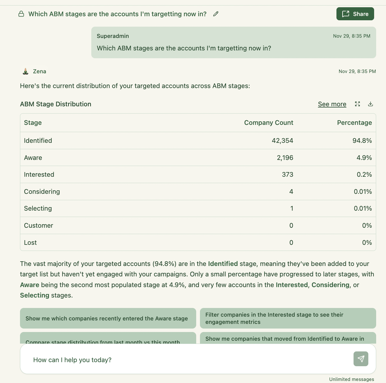 Zena AI - zenabm - company campaign stages